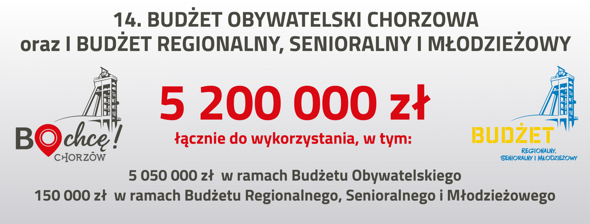 Wystartowała 14. edycja Budżetu Obywatelskiego oraz I Edycja Budżetu Regionalnego, Senioralnego i Młodzieżowego!